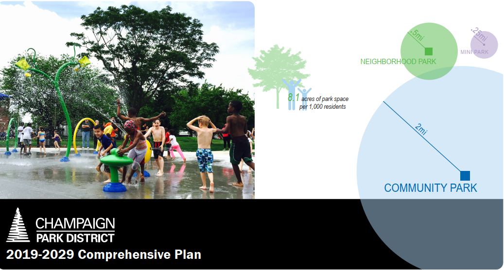 Chamaping Park District Comprehensive Plan